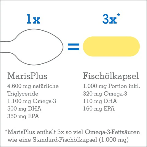 MarisPlus Omega-3 Fischöl - Image 4